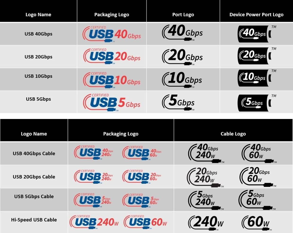 USB 4.0 y Thunderbolt 4: diferencias y similitudes entre las dos conexiones  más actuales